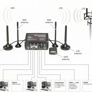 Teltonika RUT955 LTE WLAN Reititin